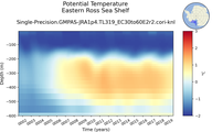 Time series of Eastern Ross Sea Shelf Potential Temperature vs depth